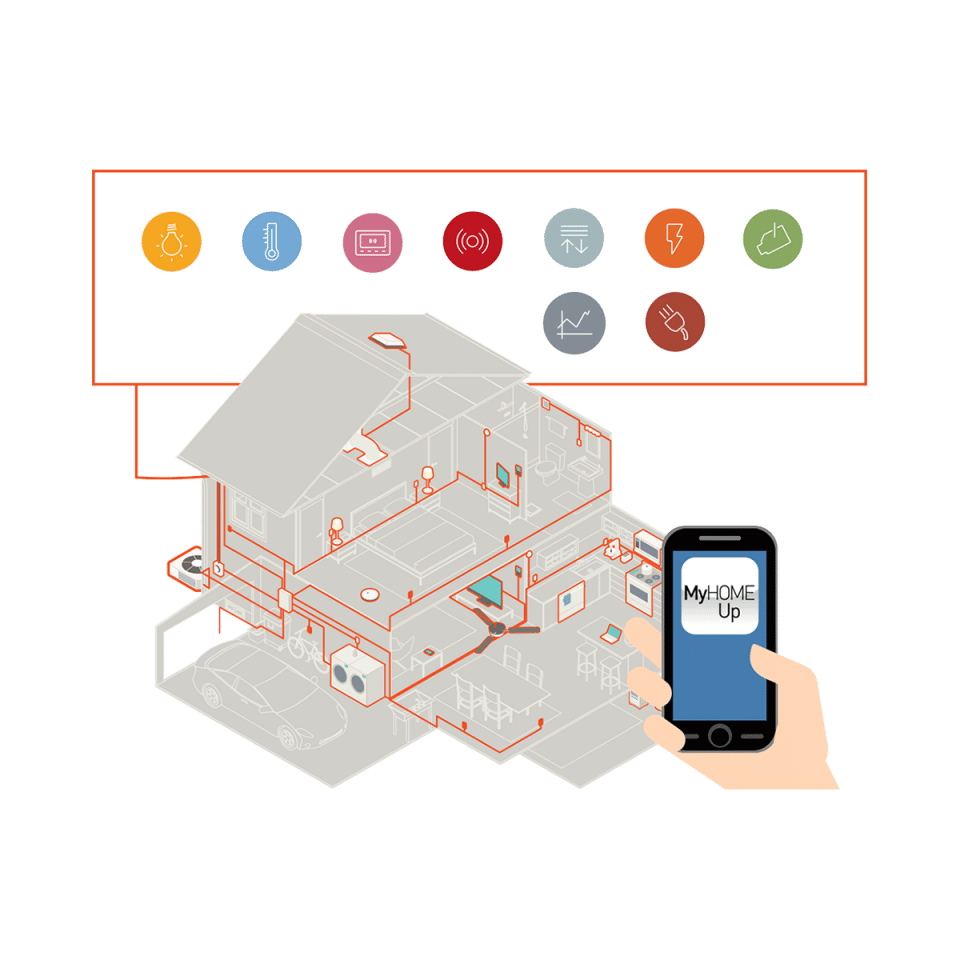 Domotica: Come Funziona Impianto Domotico? | Tutte Le Funzioni Domotiche