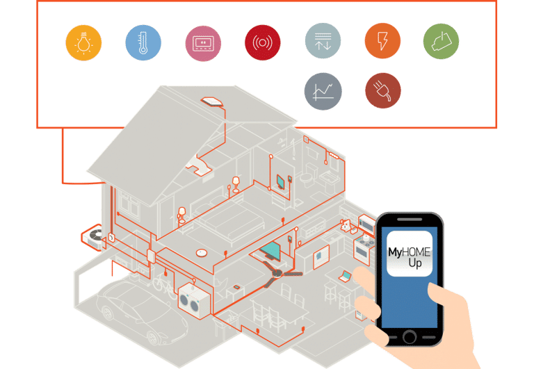 Domotica O Smart Home | Casa Intelligente | Casa Connessa Di BTicino