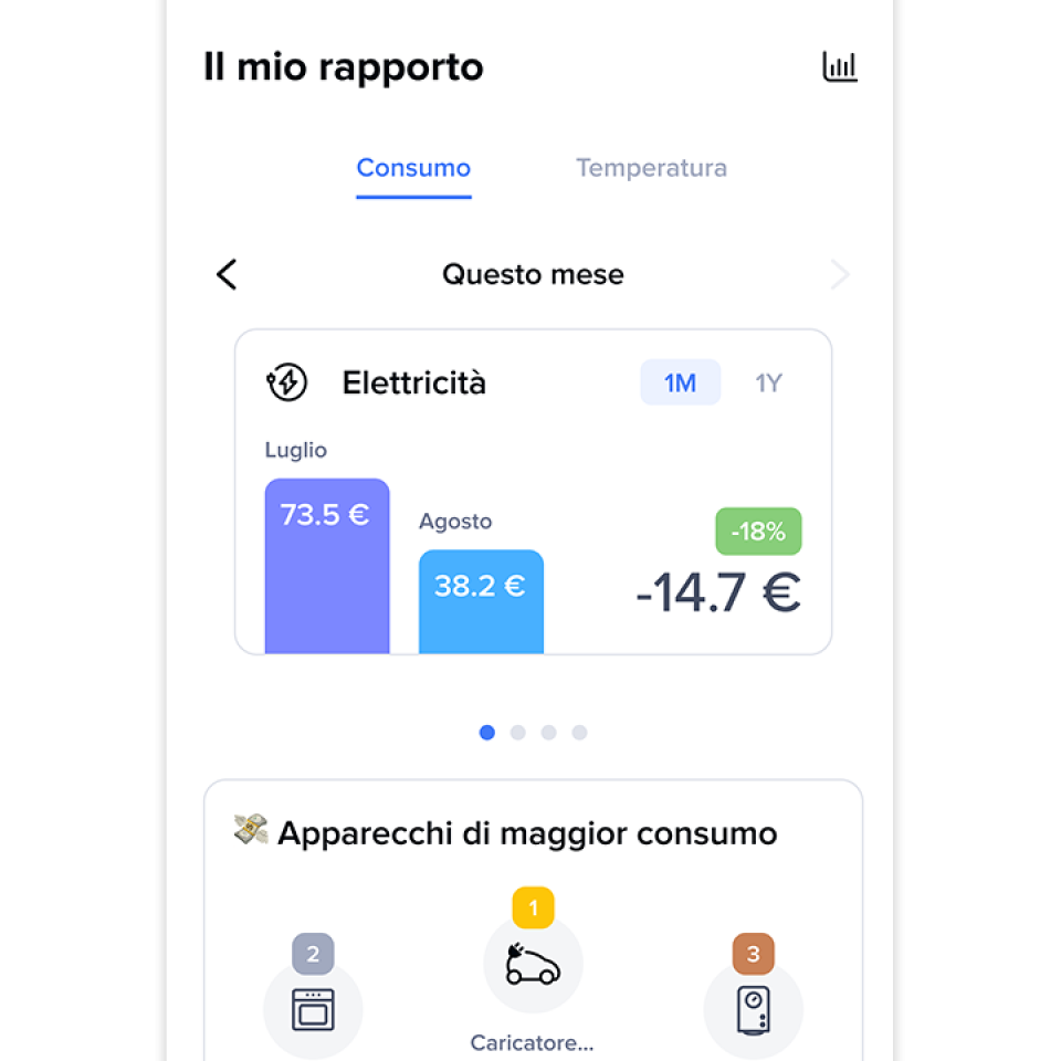Monitoraggio dei consumi